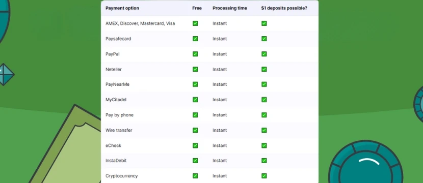 Payment Methods Payment Methods